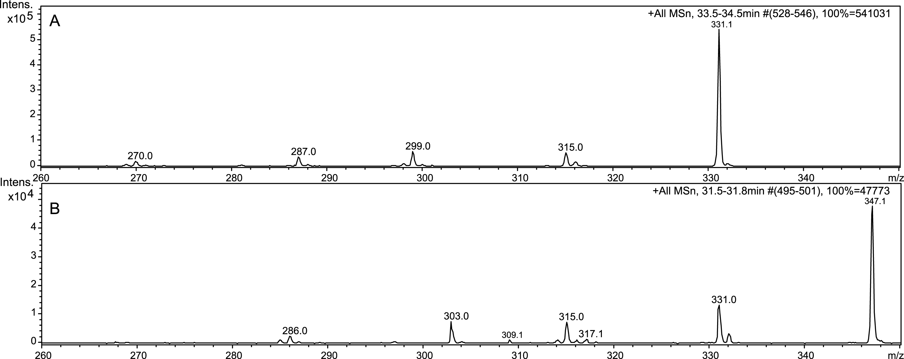 LC-ESI-MS2 analysis of M3G (A), 6-hydroxy-malvidin (B).