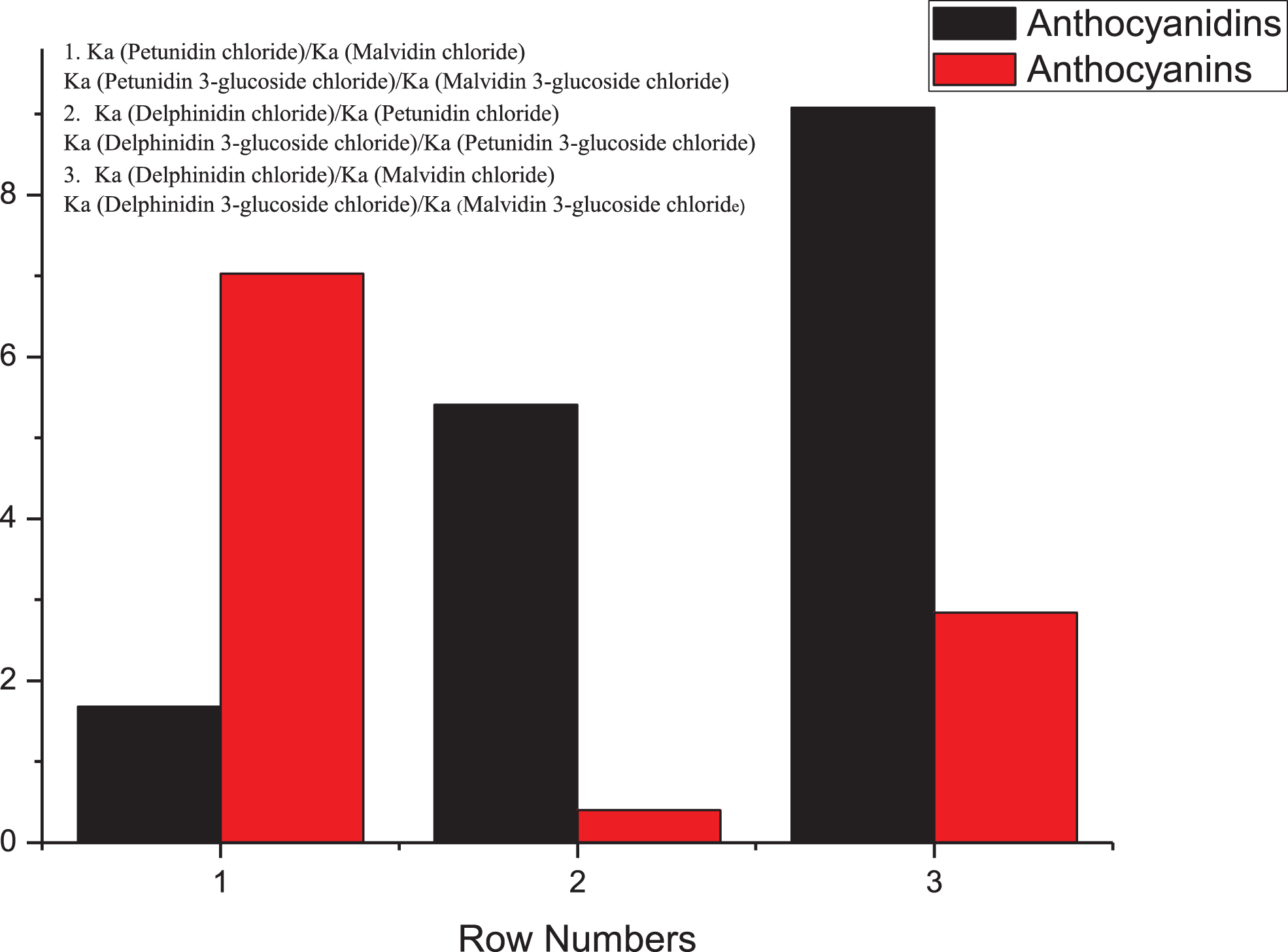 Effects of demethoxylation of anthocyanins and anthocyanidins on the affinity for HSA.