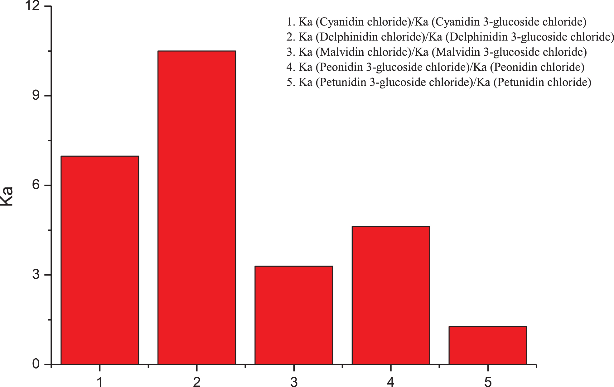 Effects of glycosylation of different aglycones on the affinity for HSA.