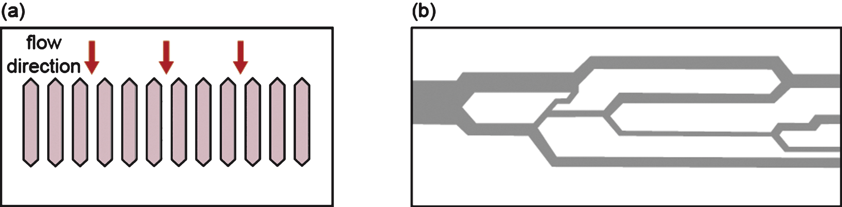Microfluidic filtration with (a) an array of parallel microchannels and (b) an artificial microvascular network can be used to measure the deformability of red blood cells.