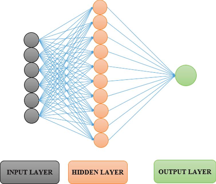 Schematic diagram of a neural network.