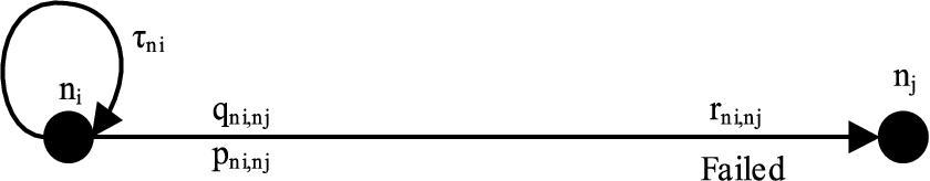 The transmission process of a two-state wireless link.