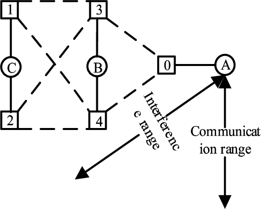 MCMR network topology schematic.