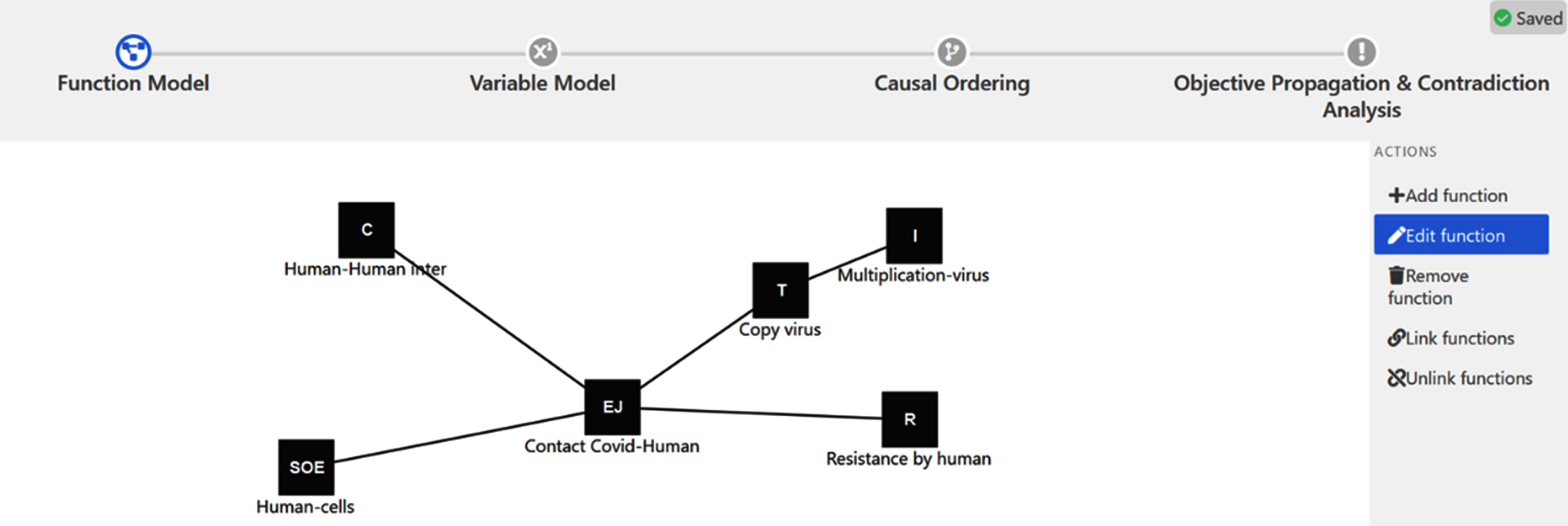 Functional/organ modelling phase presenting one of the routes for generating a causal graph.