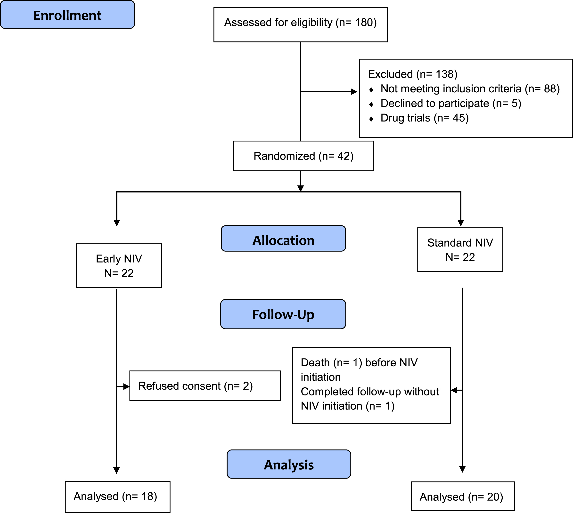 CONSORT 2010 Flow Diagram.