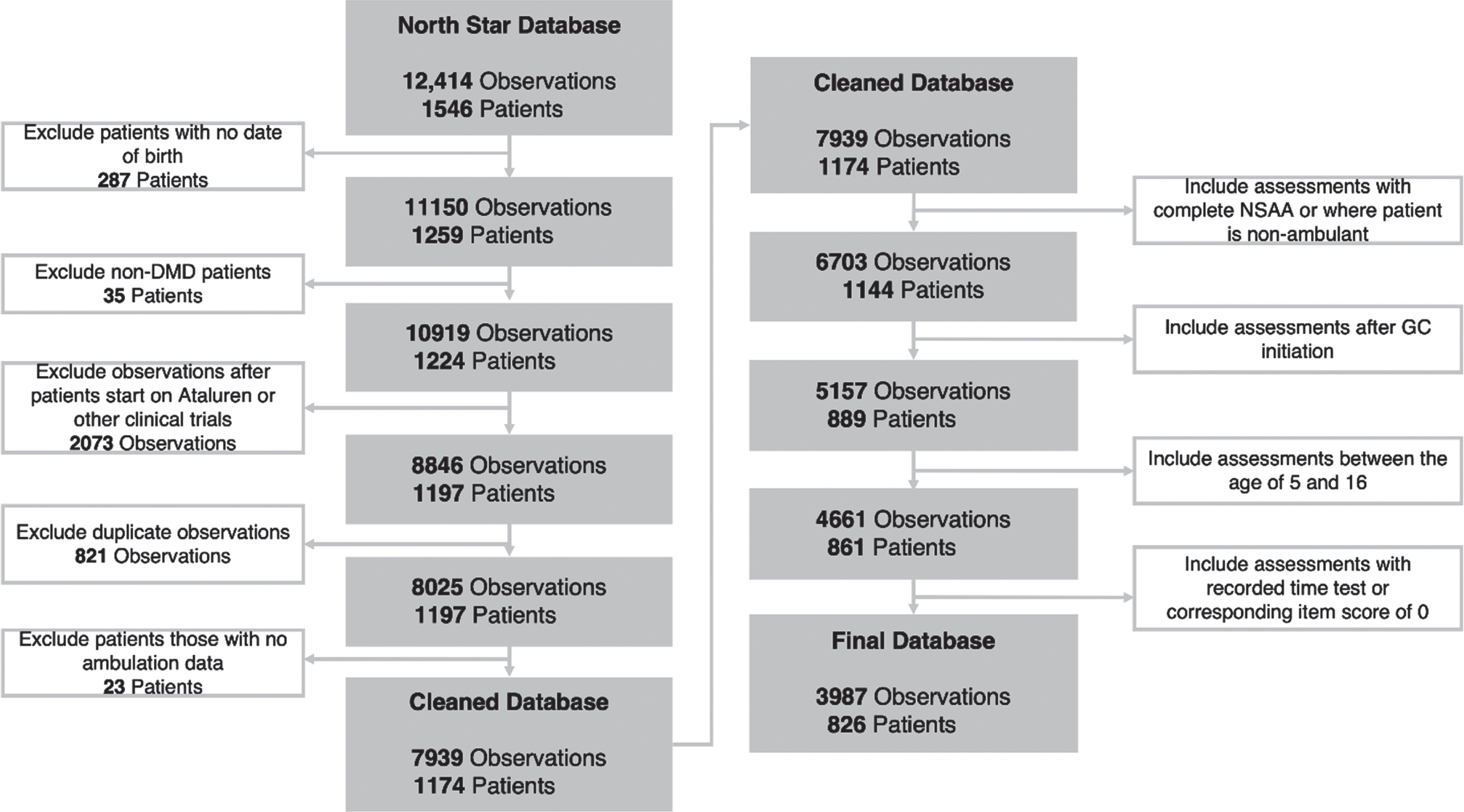 Data diagram.