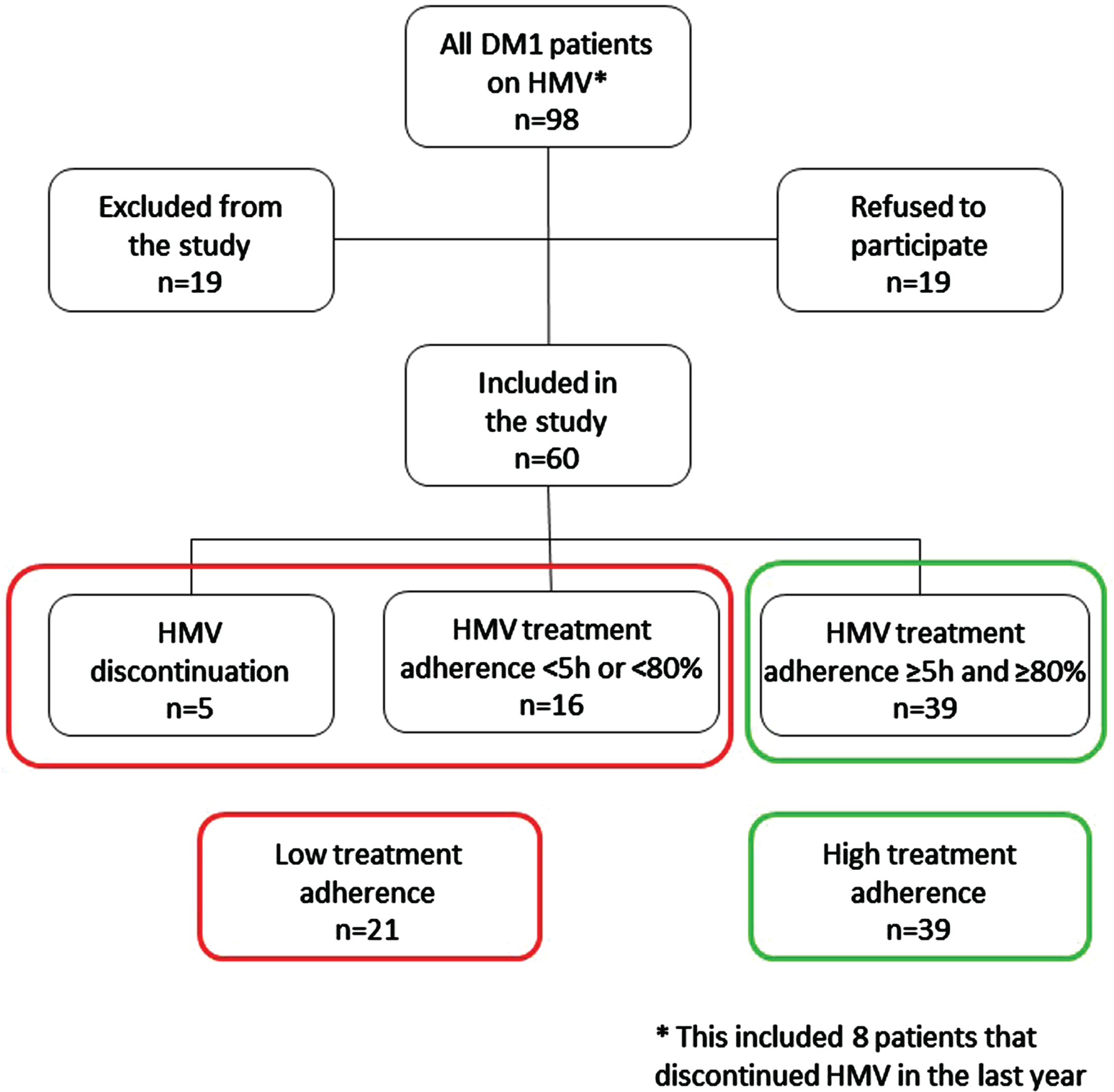 Flow chart of the selection procedure.