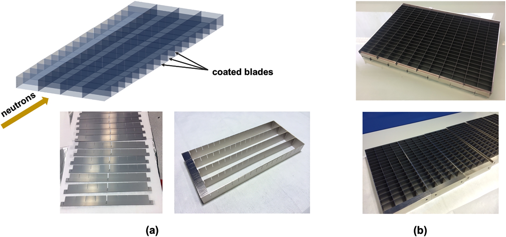(a) Top: The design principle and building blocks of the Multi-Grid detector. The photographs show coated blades ready to be cut into two parts and inserted into the grid structure. (b) Examples of assembled grids with different numbers of voxels per grid and voxels of different sizes developed over the years for testing purposes. See text for details.