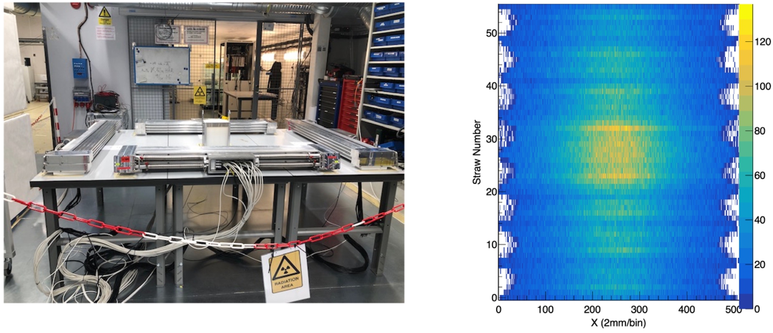 Left: Photograph of 4 LoKi detector modules undergoing incoming acceptance tests in the ESS detector laboratory at Lund University. The neutron source (AmBe) is placed in the center of the table. Right: 2D spectrum collected with one detector submodule showing the number of counts per straw as a function of position given in units of 2 mm/bin.