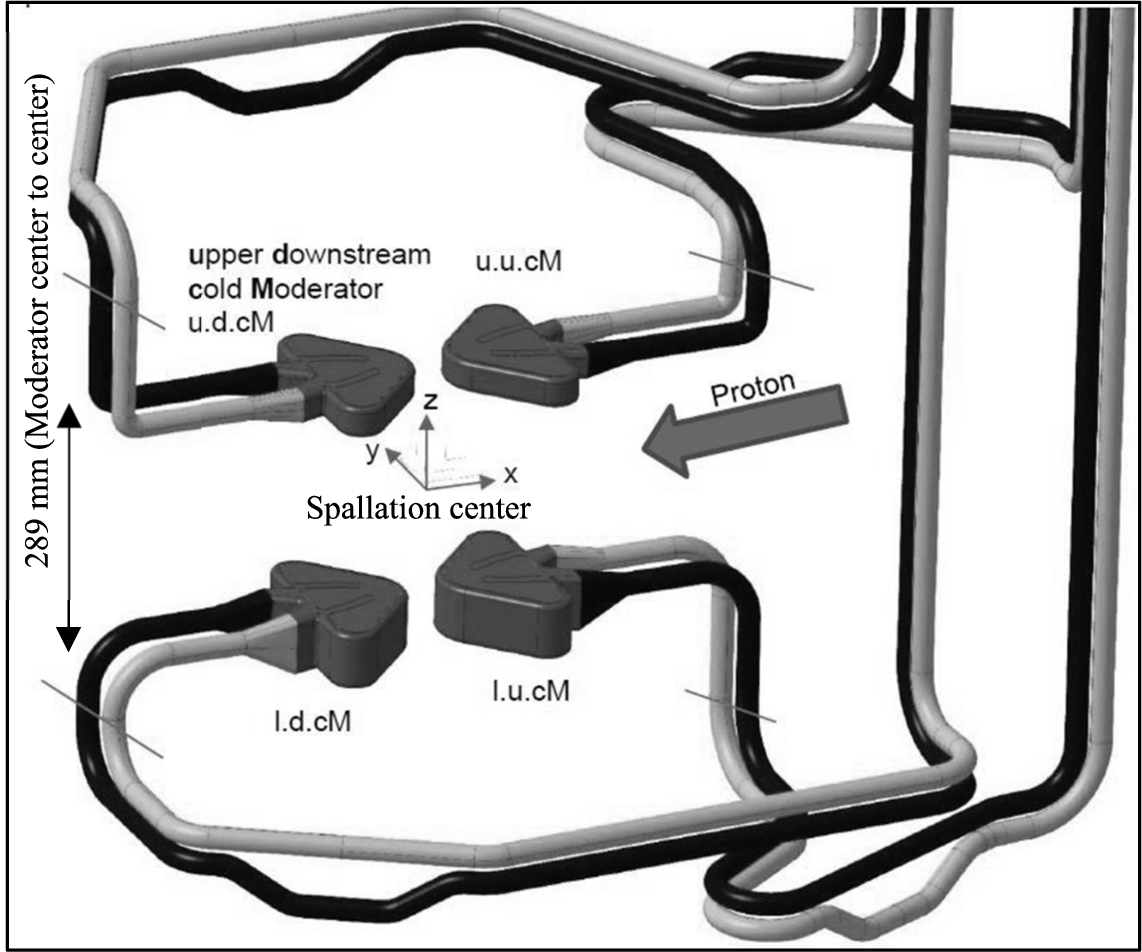 Arrangement of the first-generation cold Moderators BF2 at ESS, the two upper low-dimension para-hydrogen Moderators are located above and the two lower para-hydrogen volume Moderators below the Target wheel.