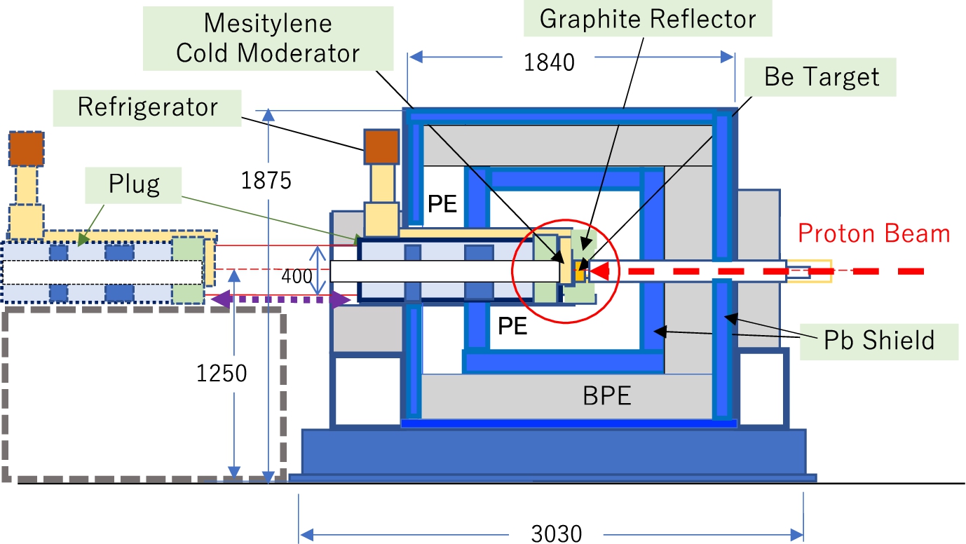 Schematic drawing of a vertical cross section of the RANS target assembly. Unit of numerical values is in mm. A horizontal cut view of region within red colored circle at around the center of assembly is given in Fig. 2.