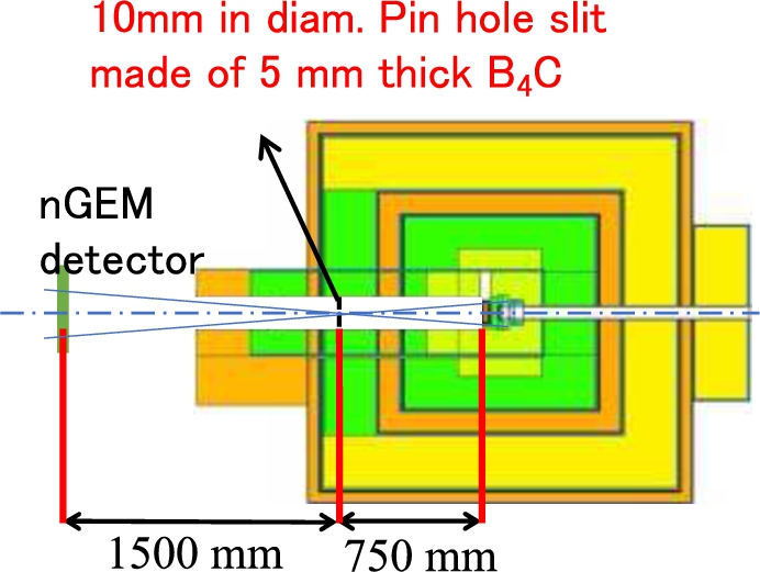 Configuration of the pinhole image measurement. Distance ratio of the detector and the pinhole was 3:2, giving a factor of 2 enlargement.