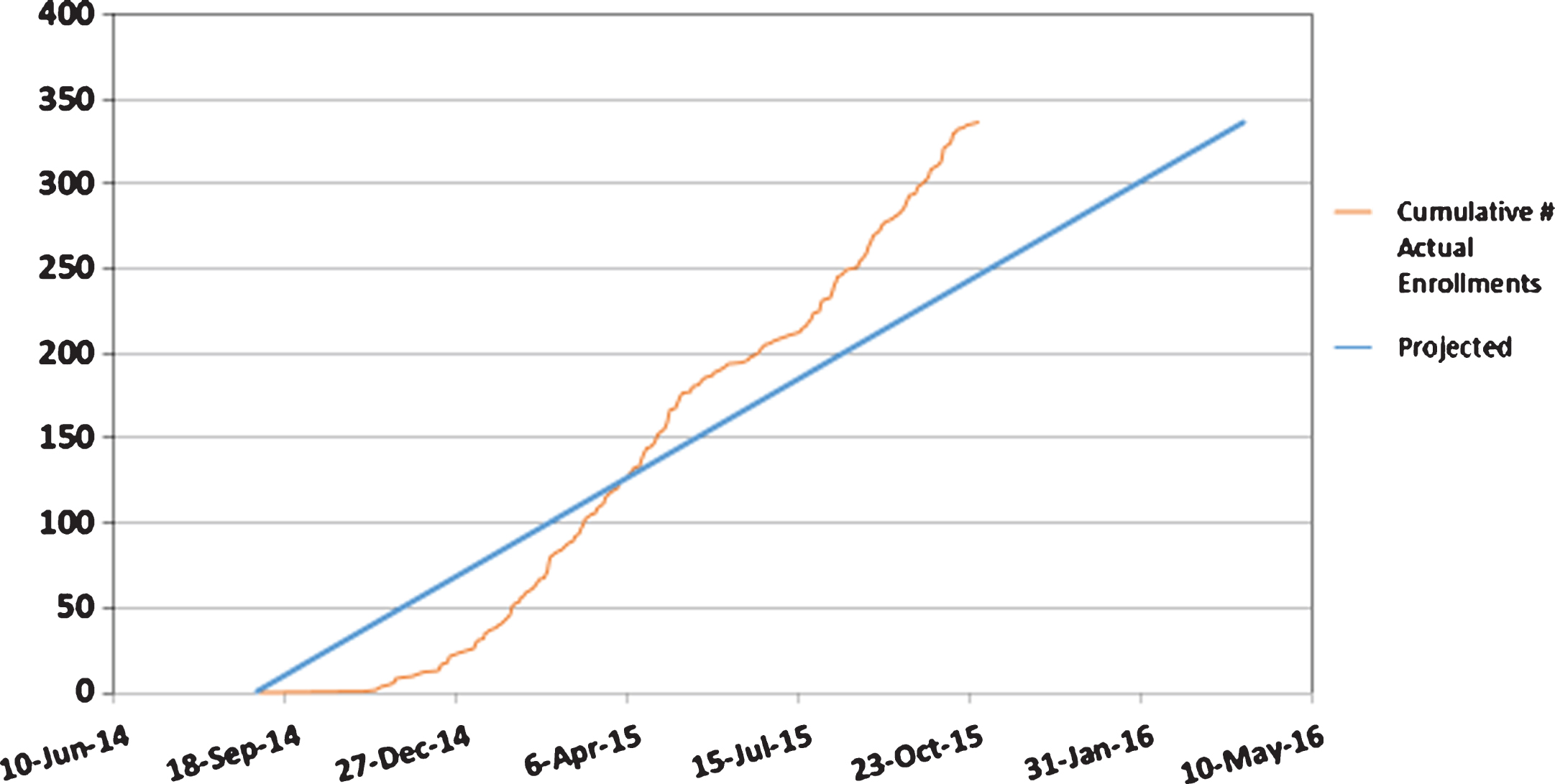 Actual vs. Projected Enrollment.