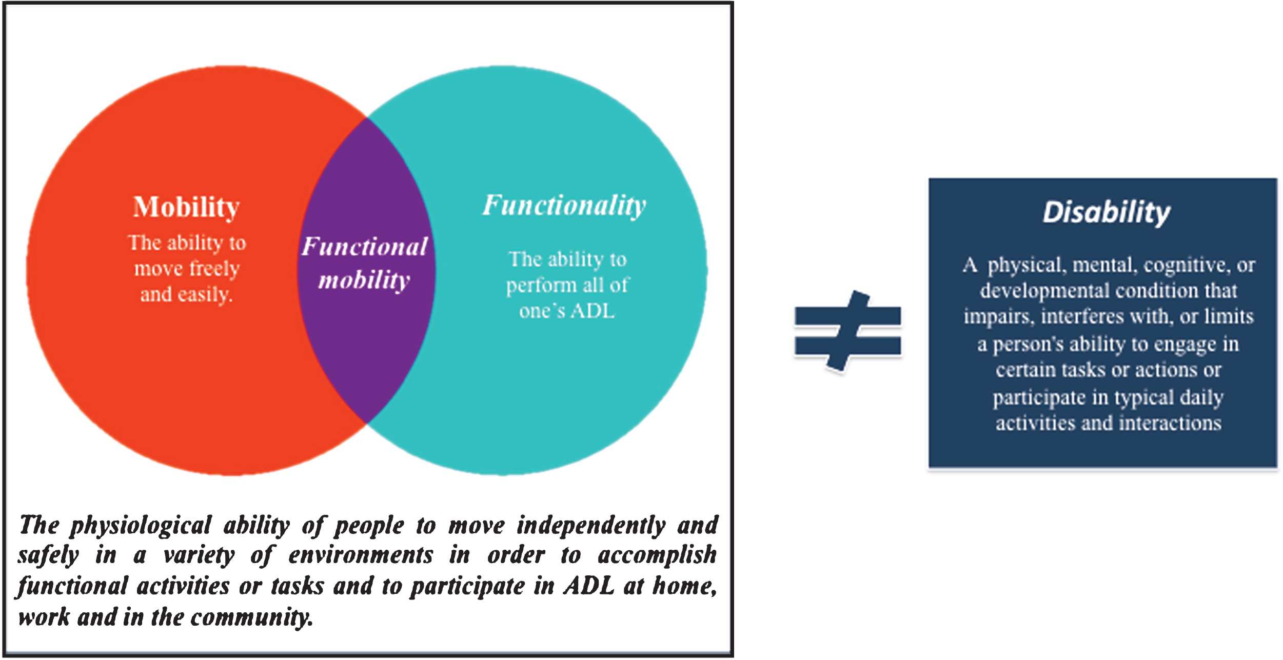 Functional mobility concept.