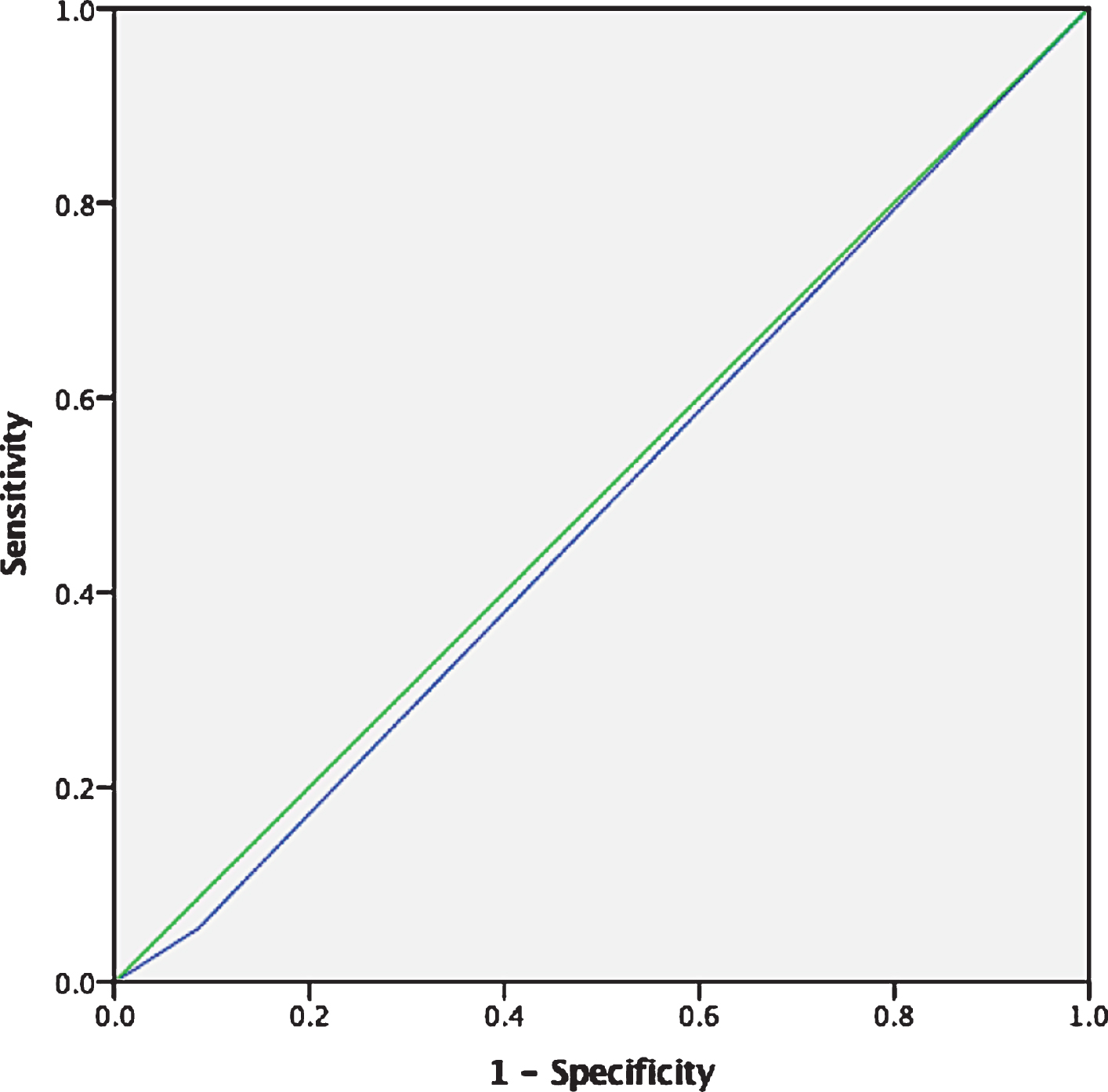 AUC for 3 oz WSST detection of impaired swallow safety.