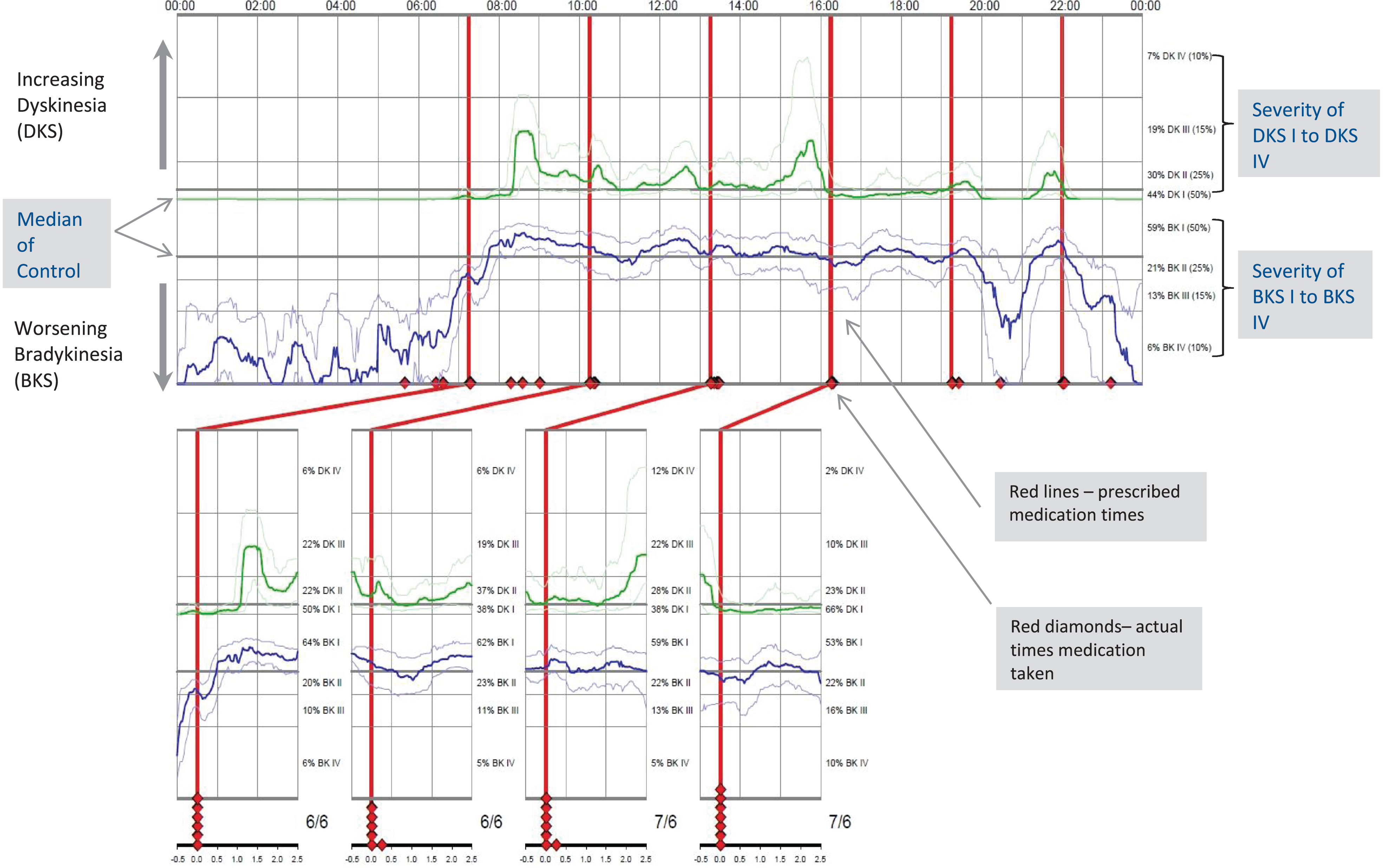 Example of PKG™ Graph.