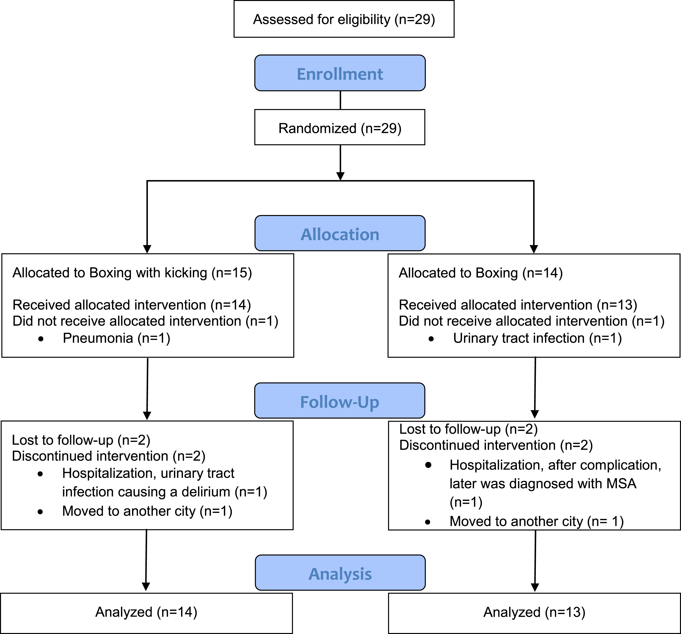 Flowchart of the study participants.