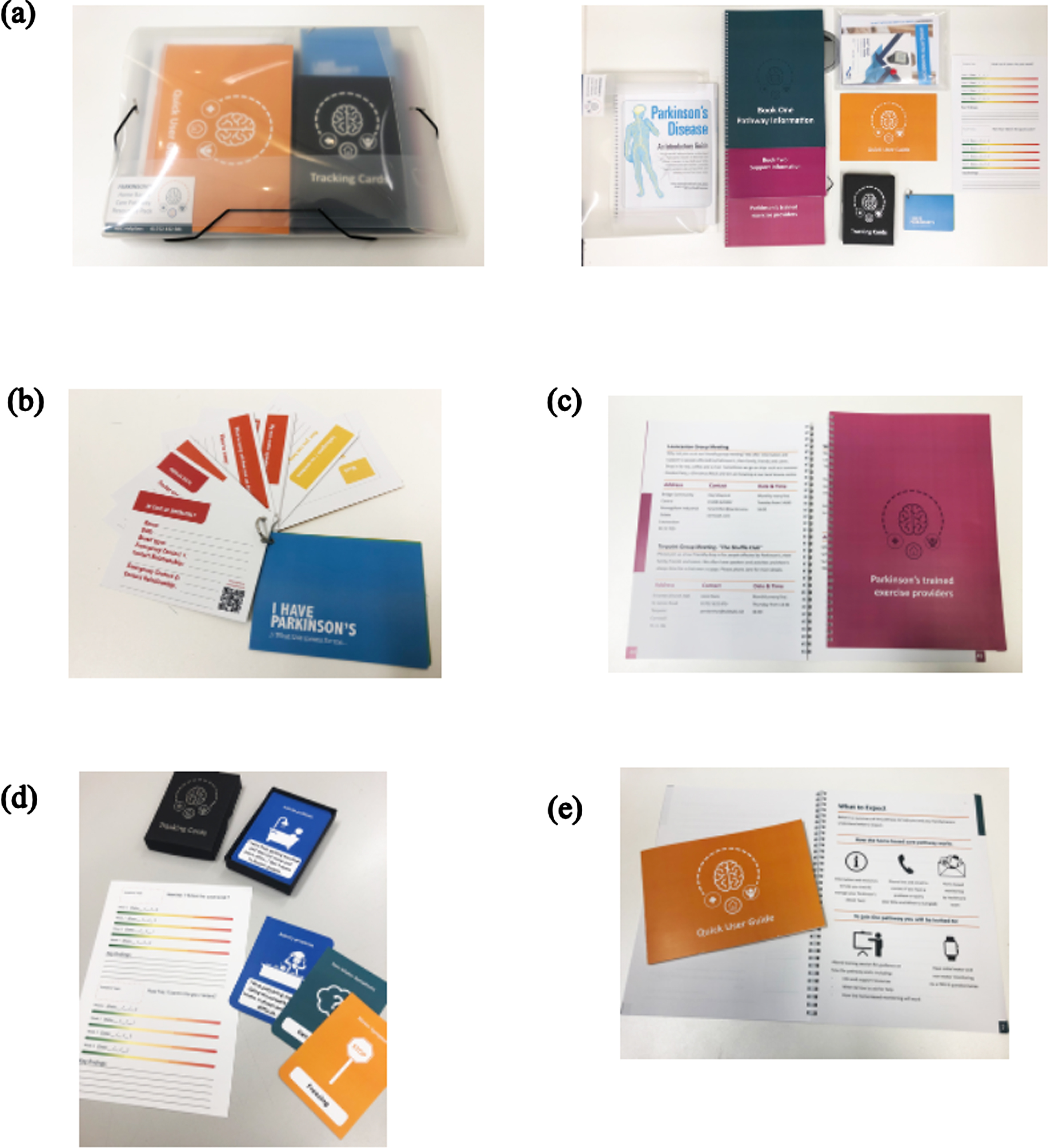 Home-Based Care resource pack. (a) The Home-Based Care Pathway pack; (b) Parkinson’s patient passport; (c) Service and local information; (d) A card deck to support self-reflection; (e) A self-management support and general information package. The pack included information about Parkinson’s service provision and support available for PwP and care partner; details of a single point of contact; information about Parkinson’s disease; information and guidance for symptom monitoring and management; lifestyle advice; a Parkinson’s patient passport to capture key aspects of Parkinson’s important to the PwP.