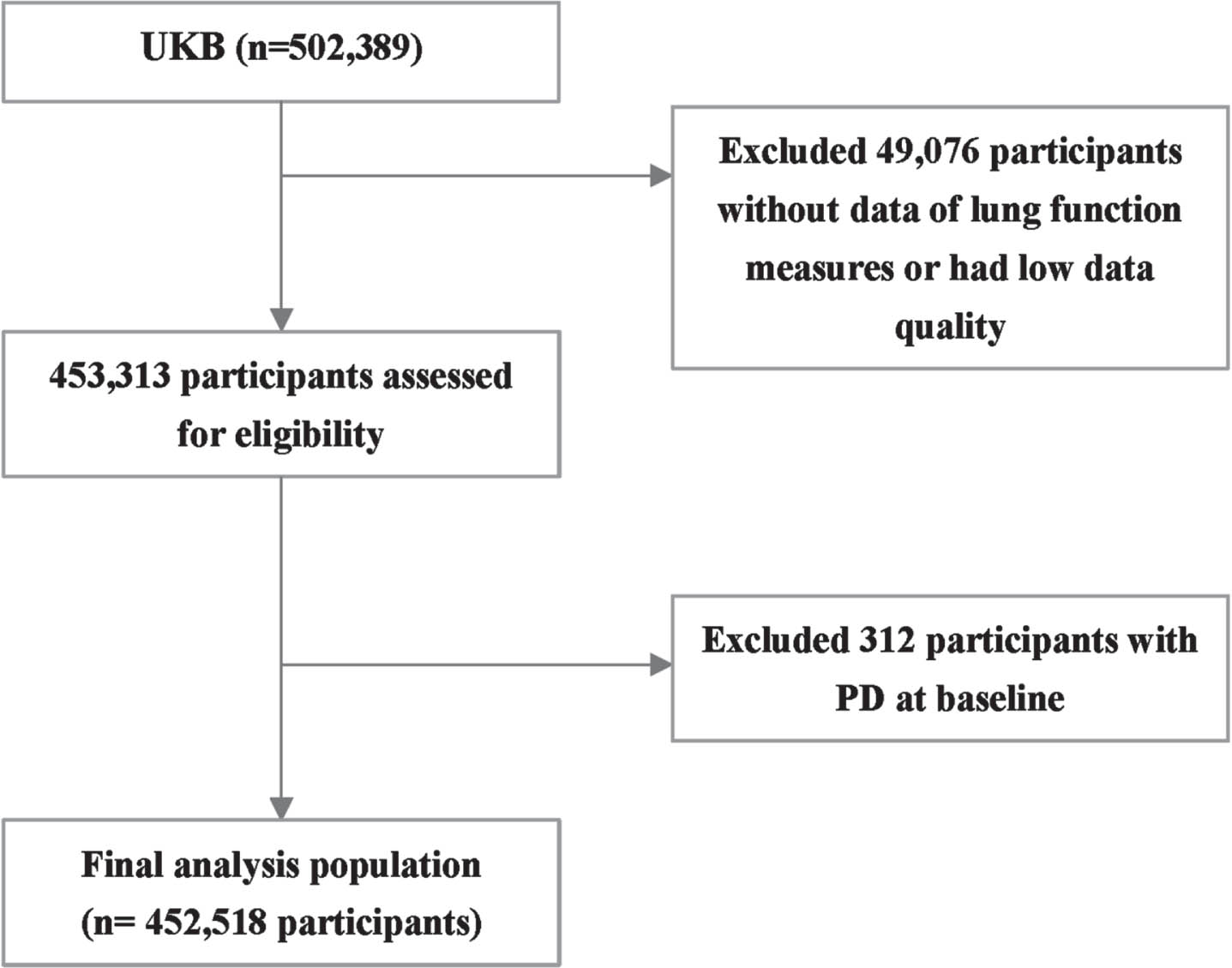 Flow chart of the study population.