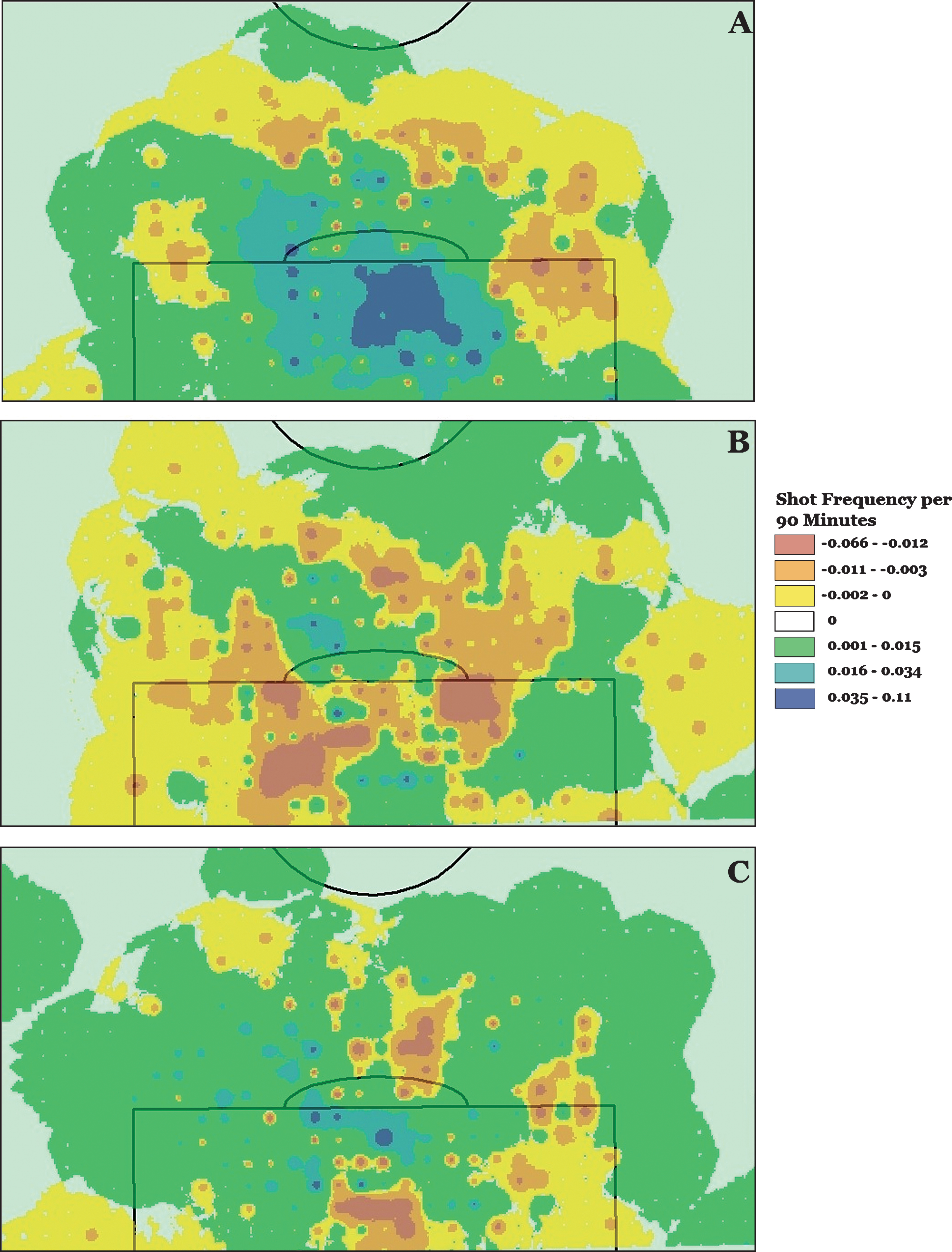 Net shot distributions for each team (Panel A: Bayern Munich, Panel B: VfL Wolfsburg, Panel C: Werder Bremen) which were calculated as the spatial distribution of shots taken minus the spatial distribution of shots conceded. Blue/Green colors represent areas where more shots taken than conceded and Orange/Red represent areas where more shots are conceded than taken.