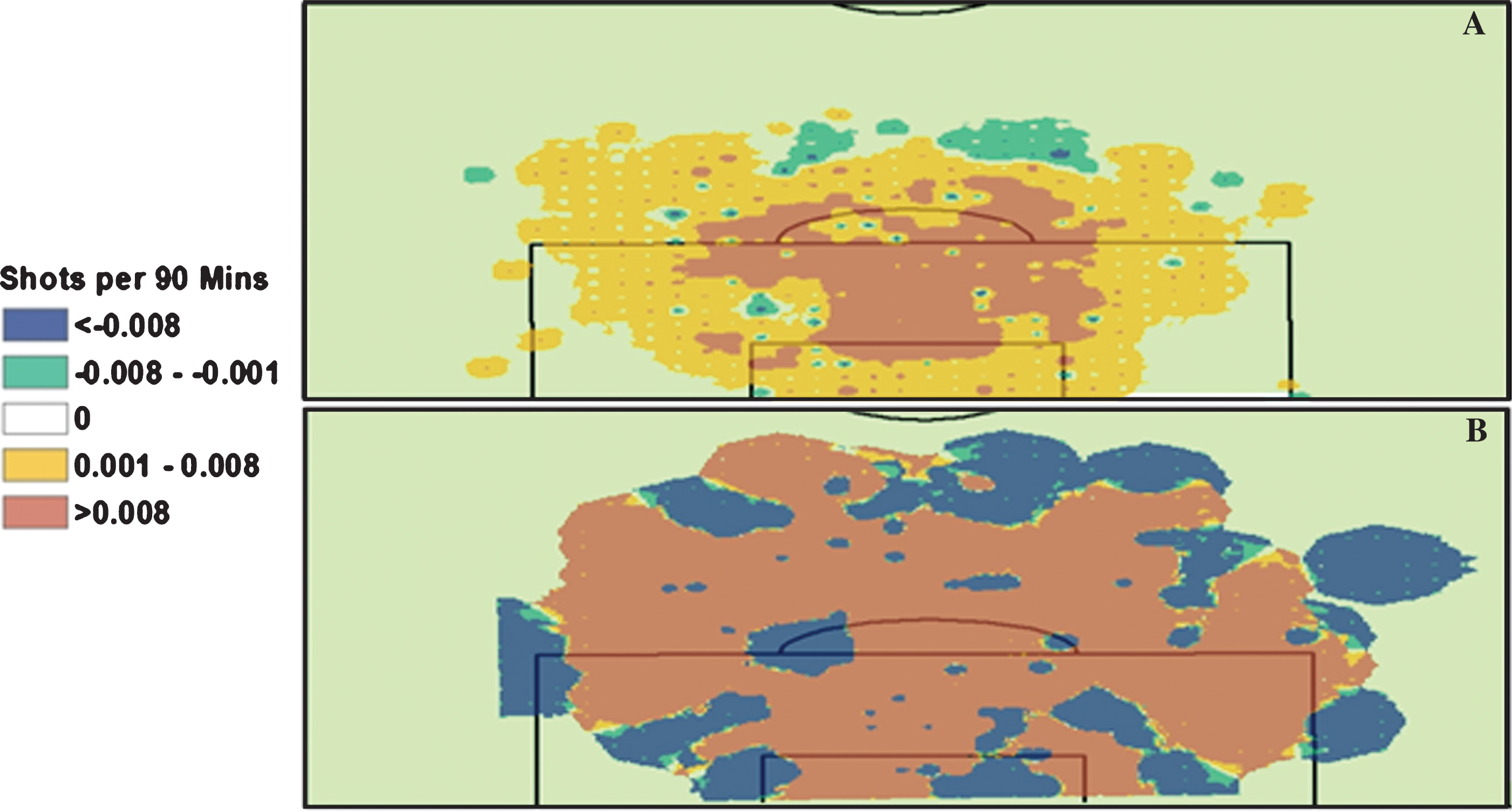 Franck Ribéry Shots taken (panel A) and conceded (panel B) In Panel A, Red/Orange are areas where more shots are taken when Franck Ribery is on the pitch. In Panel B, Red/Orange are areas where more shots are conceded when Franck Ribery is off the pitch.