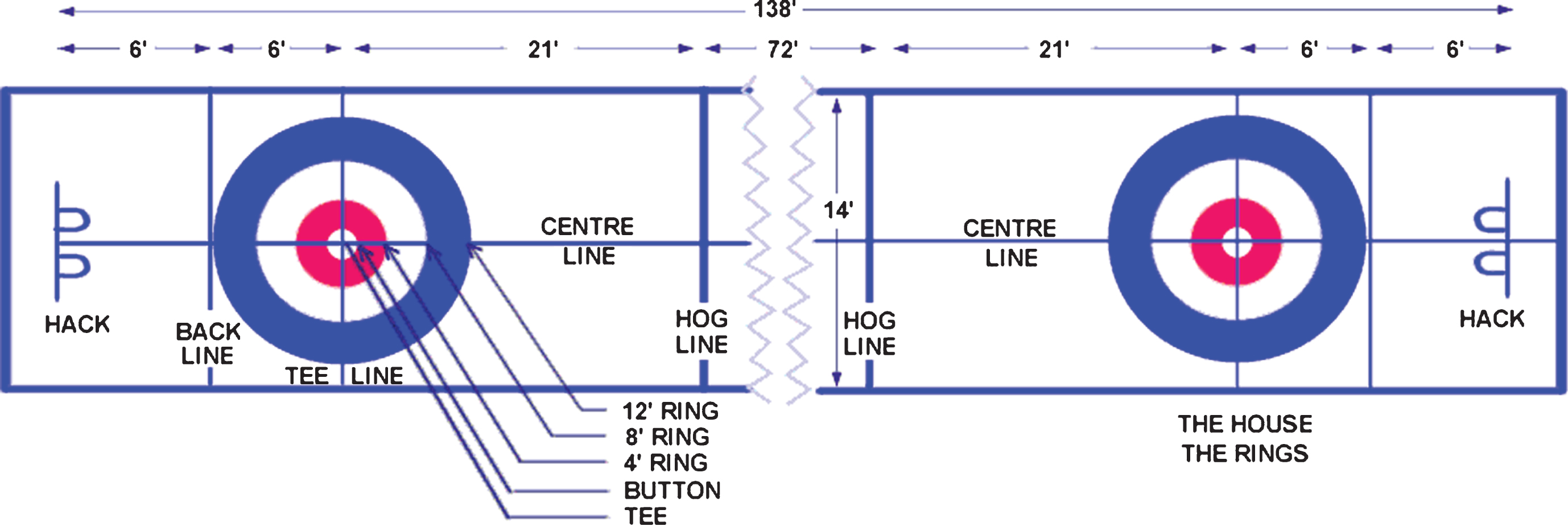 Diagram of the playing surface in a curling match (Apollo Curling, 2018).