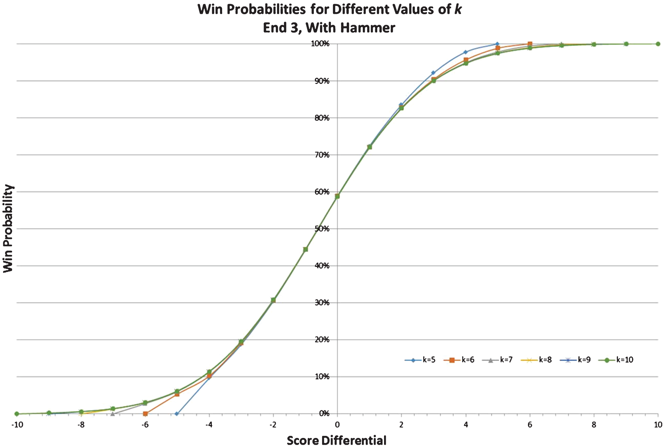 Alternative Visualization of Sensitivity Analysis.