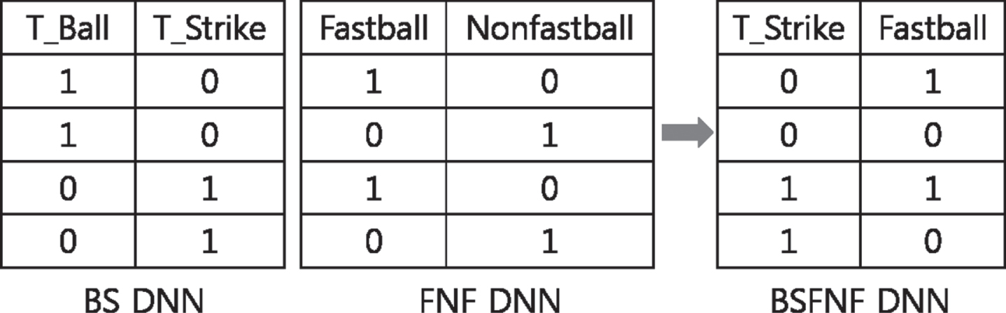 Merger of BS DNN and FNF DNN.