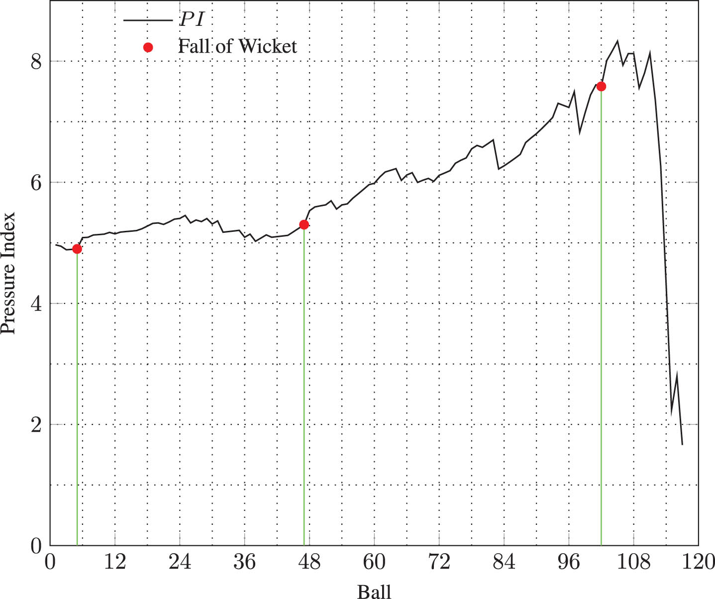 Pressure index for India vs Bangladesh (T20I no. 1000).