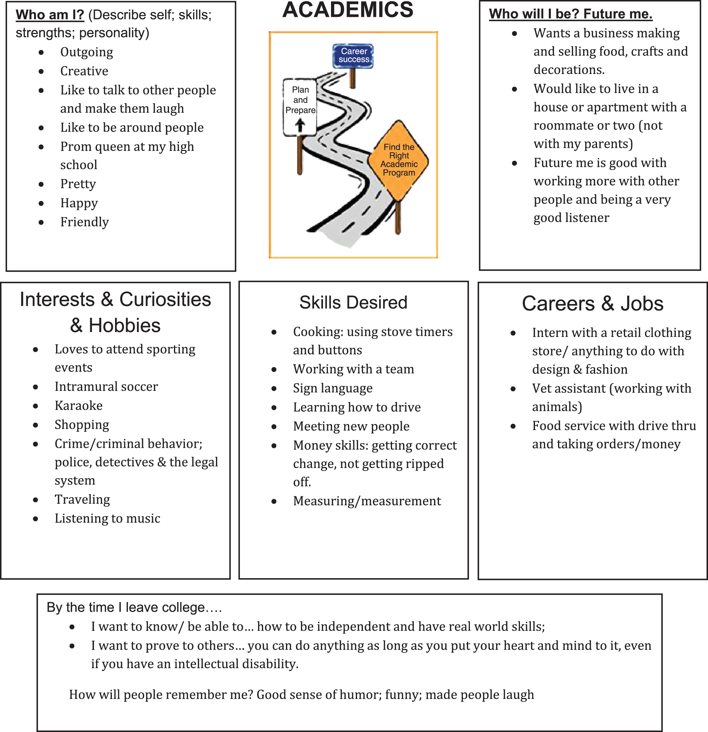 Example of academic roadmap used in the PSE program.