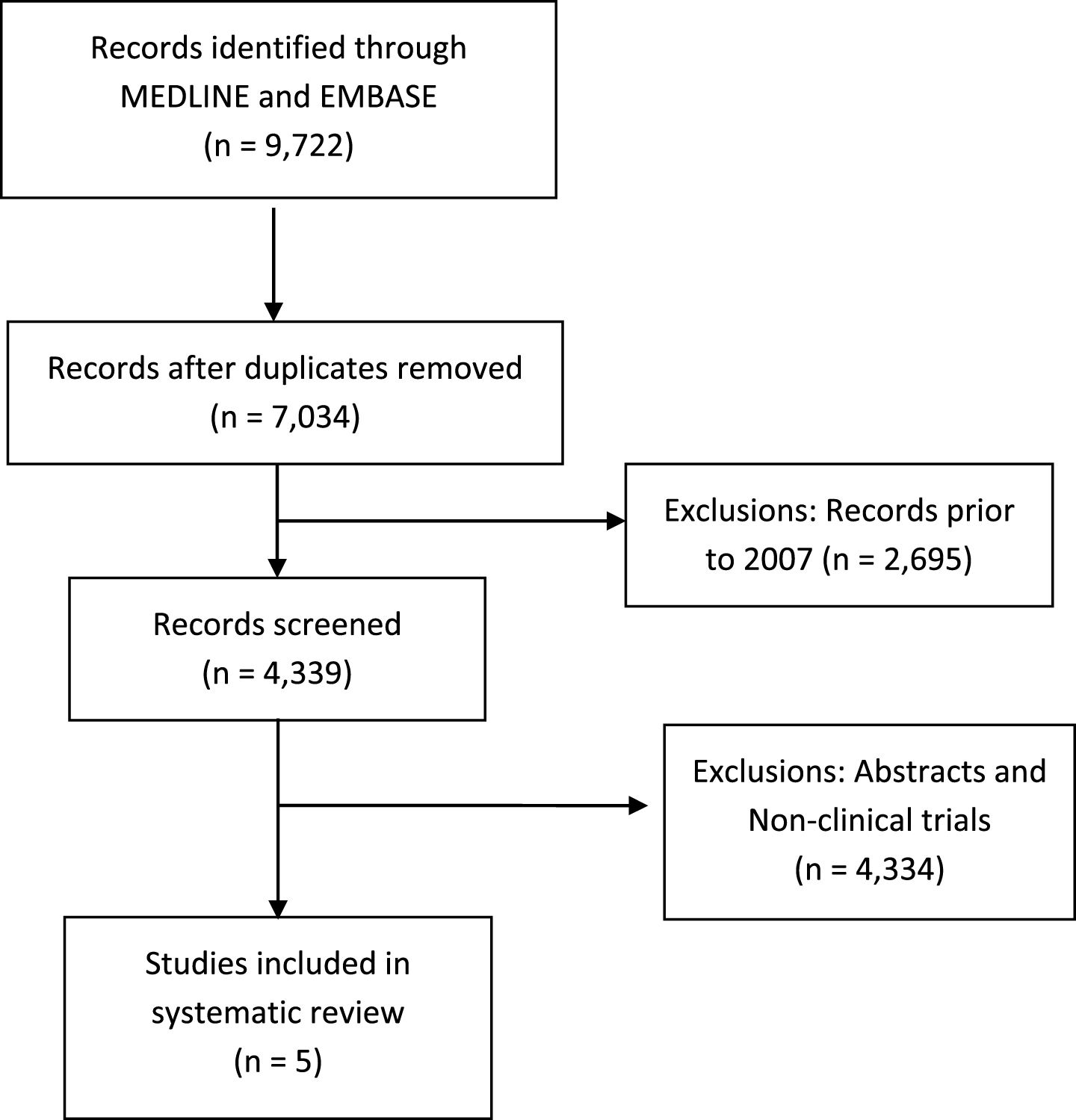 Consort flow diagram of systematic review.