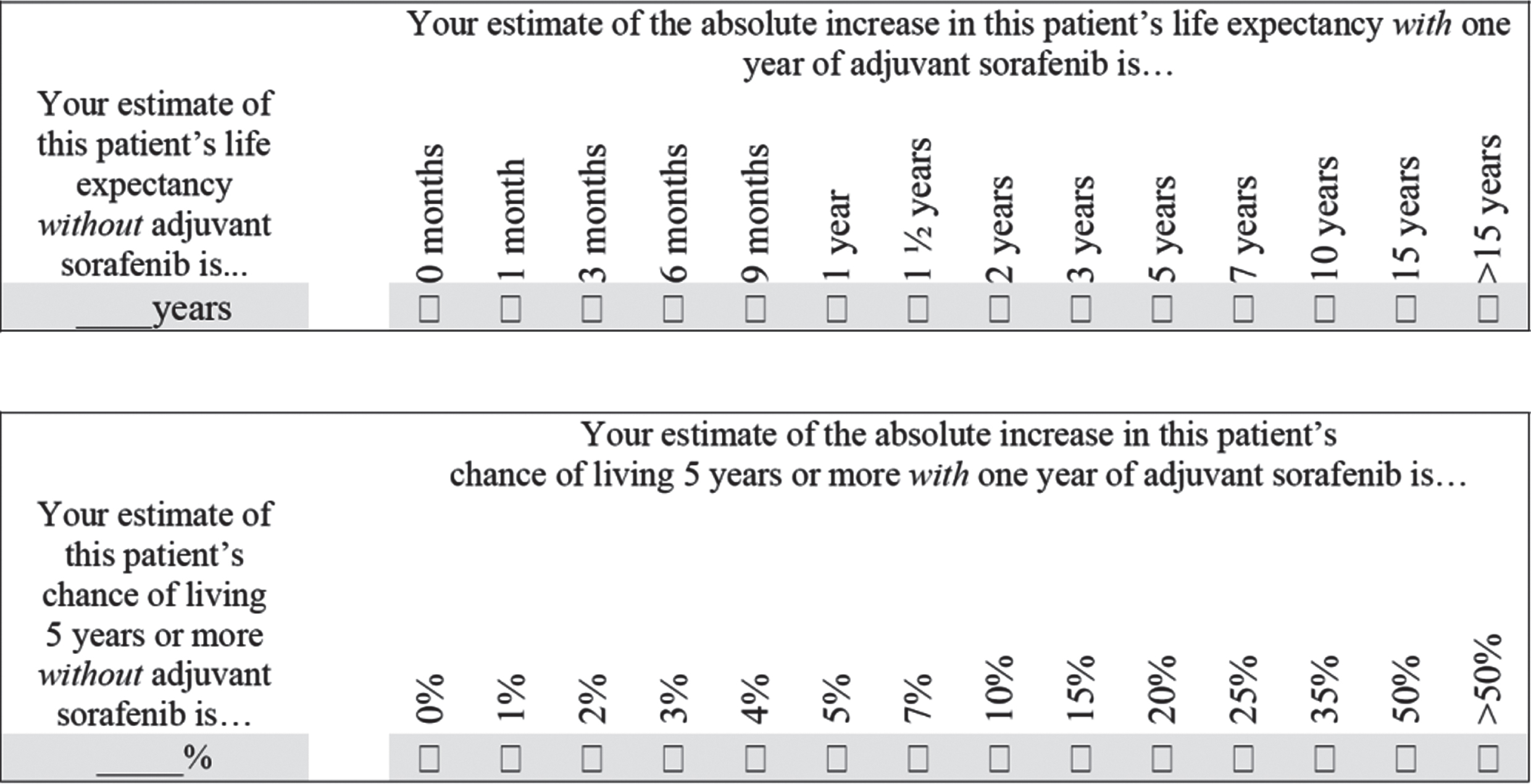 Questions completed by clinicians at baseline for each patient regarding their predicted prognosis with and without adjuvant sorafenib.