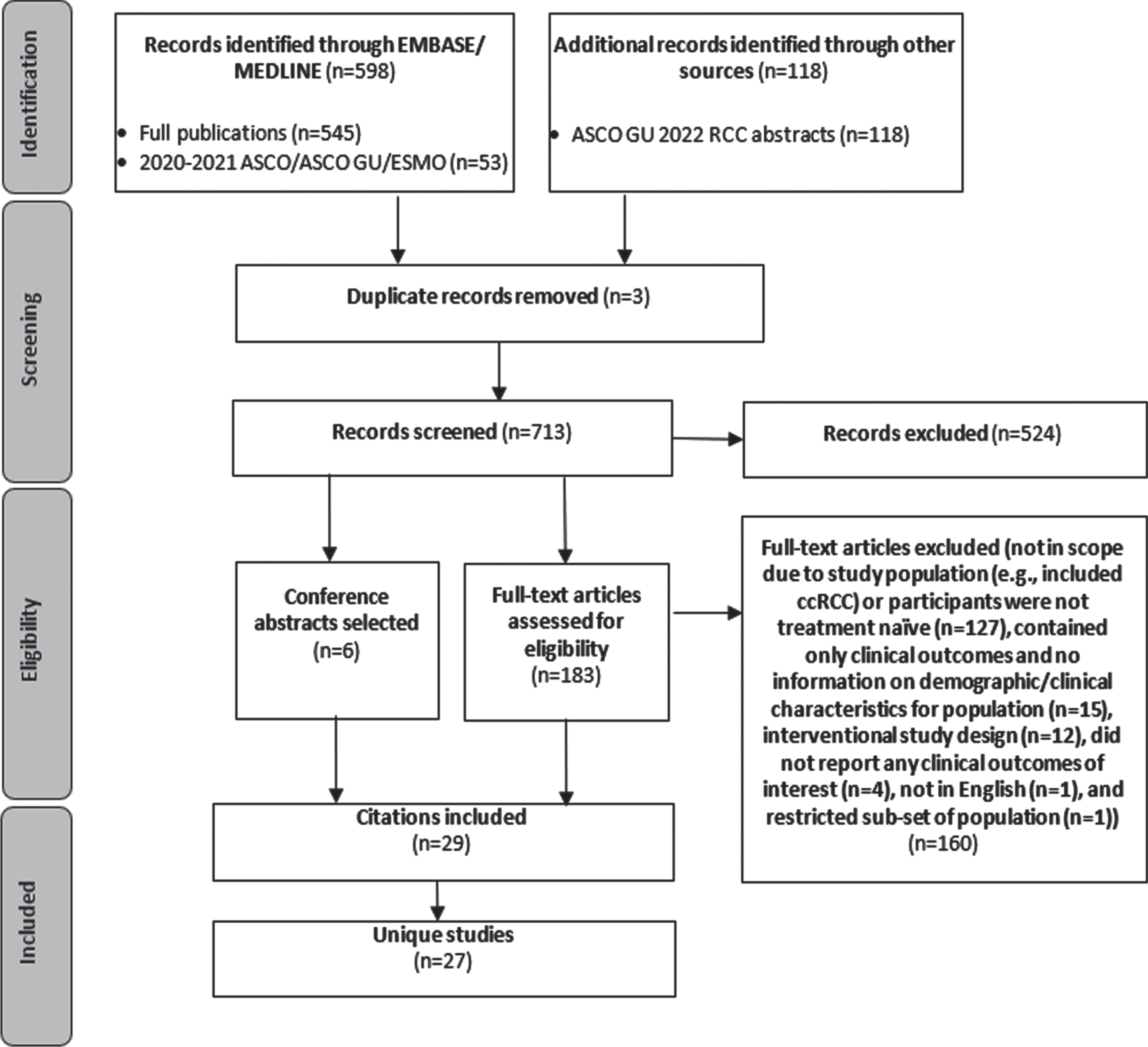 Inclusion and exclusion for targeted review of observational studies with outcomes for advanced non-clear cell renal cell carcinoma.