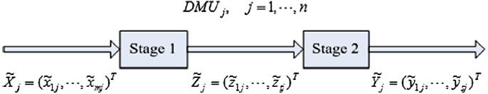 Two-stage network structure.