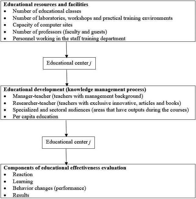 Functional model of research.