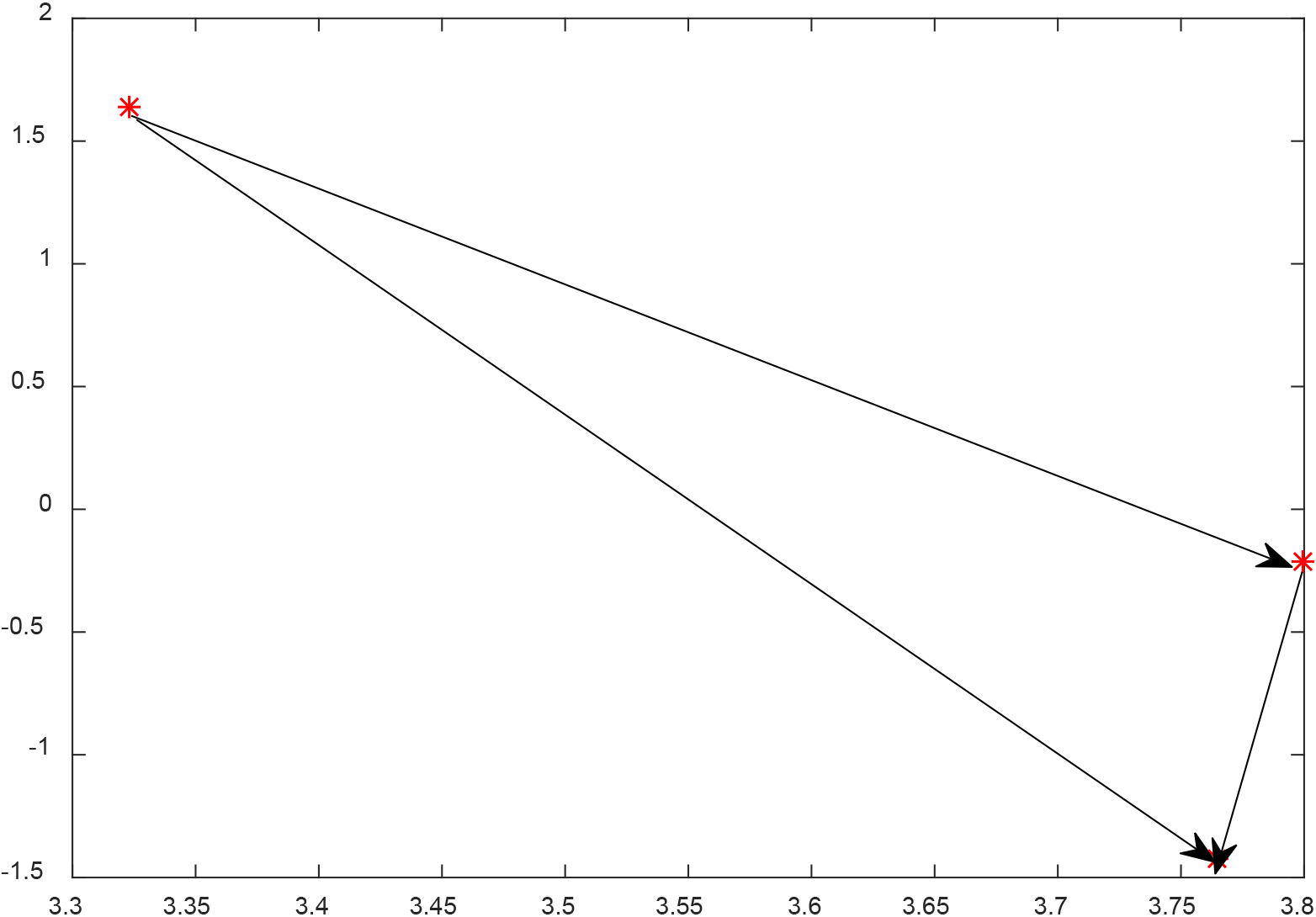 Defining relationships between variables based on the DEMATEL technique.