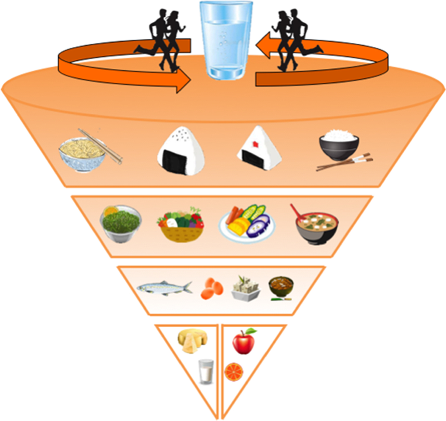 The Japanese food guide spinning top. Schematic representation of the food recommendations expressed by the Japanese government in 2005 and later revised in 2010 [145].