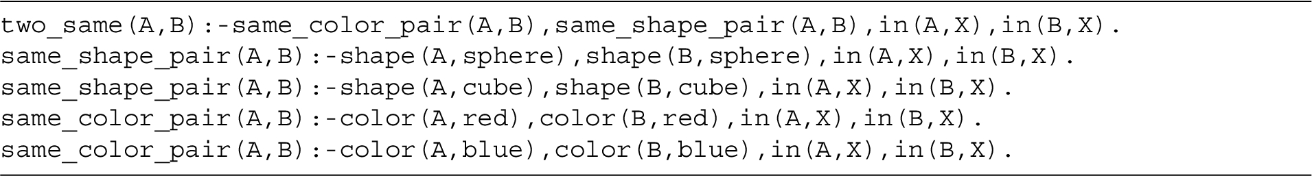 Background knowledge of concept two_same