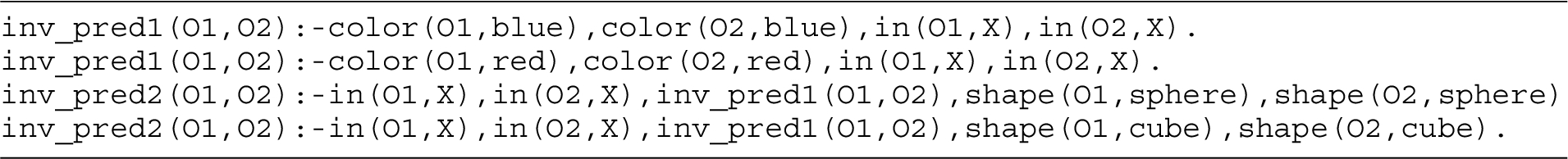 Predicates invented by NeSy-π that relate to concept two_same