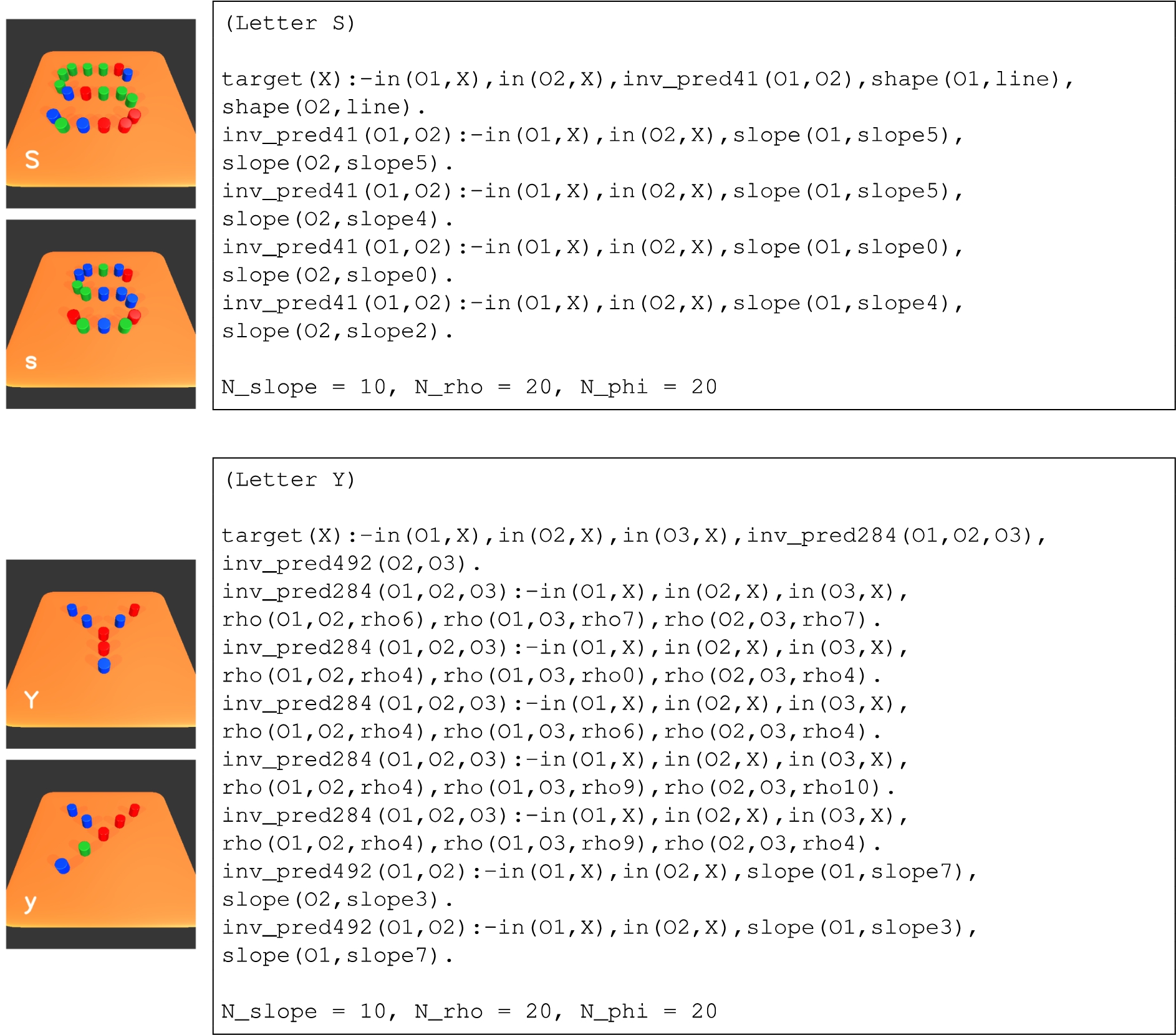 Alphabet Pattern S and Y from top to bottom: letter S, Y. In each patterns, upper and lower case examples are shown in left side. The target clauses searched by NeSy-α and the predicates invented by NeSy-π are listed on the right side.