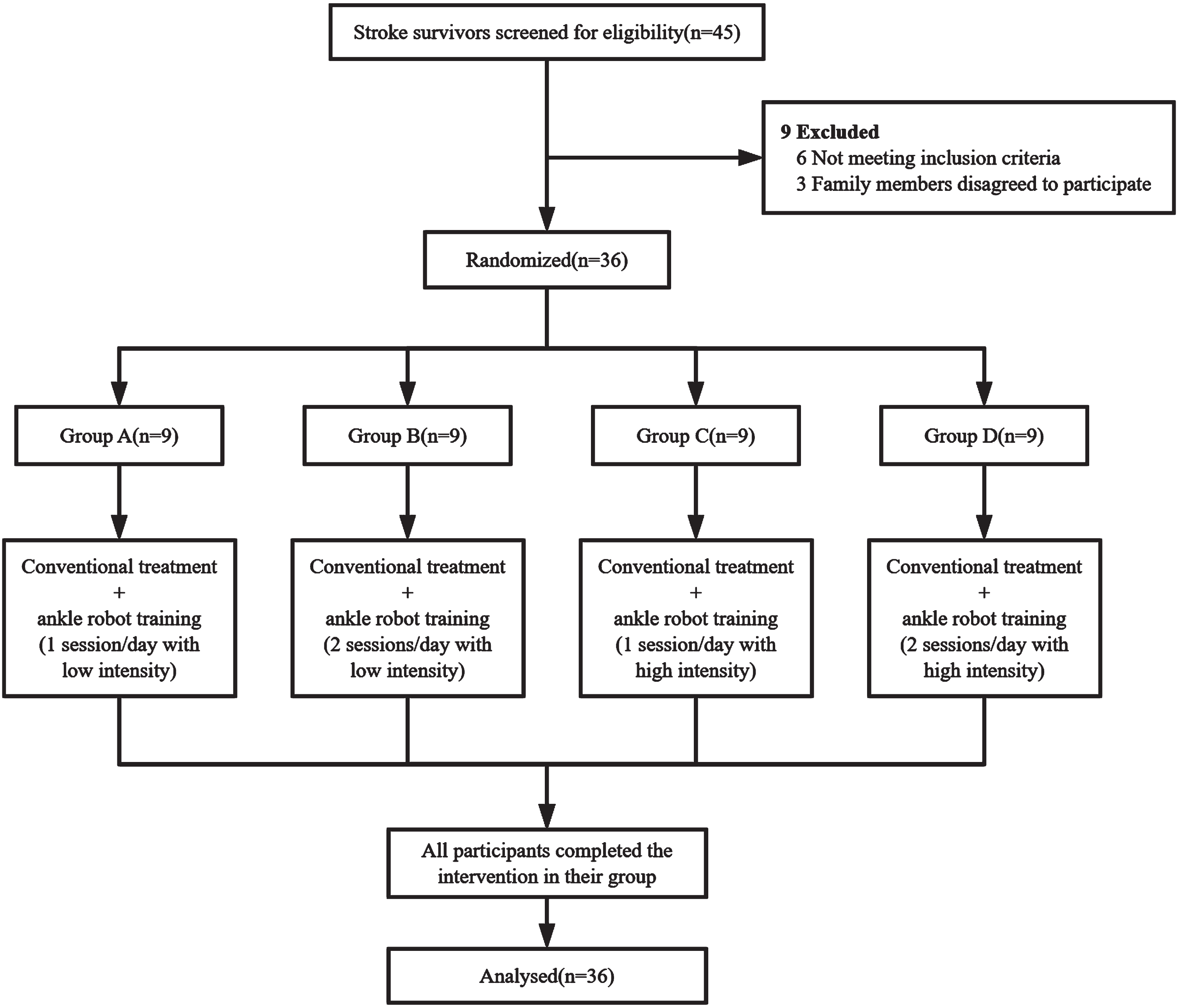 Flow diagram of the study.