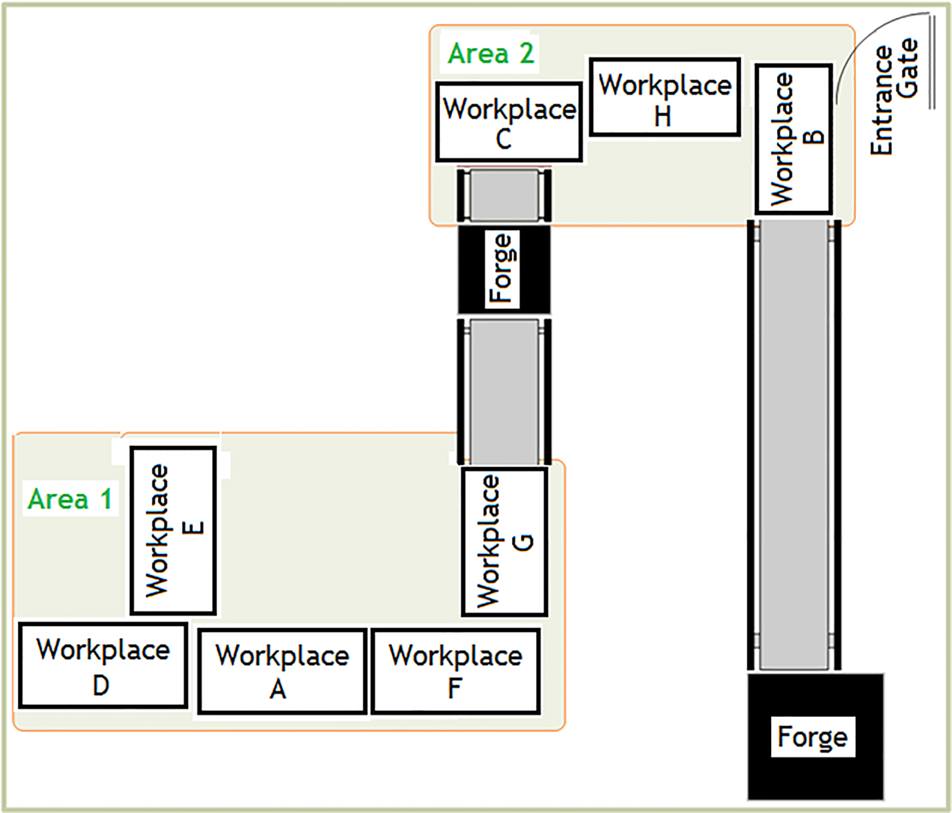Layout of workstation in section studied.