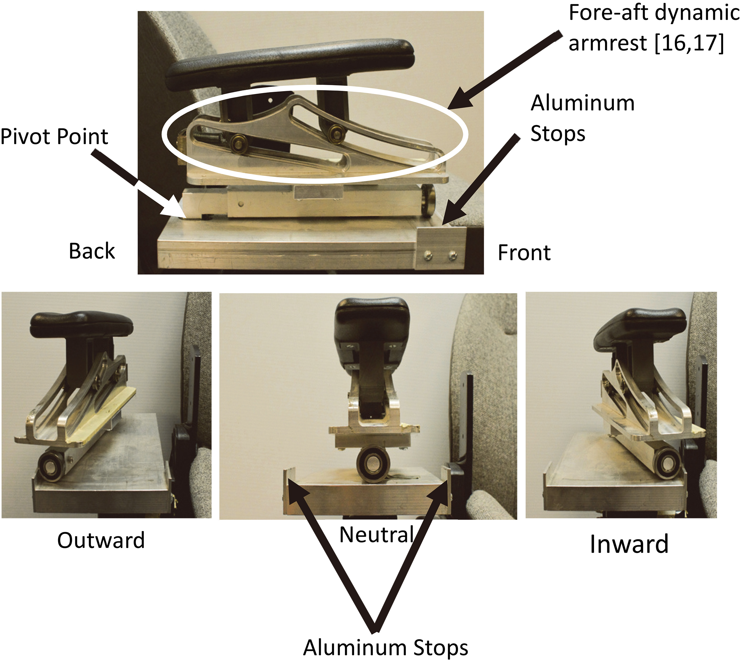 Final product, horizontally dynamic armrest with fore-aft dynamic armrest mounted above. Top figure – Side view; Bottom figure – Front view – from left to right – outward, neutral, inward locations.
