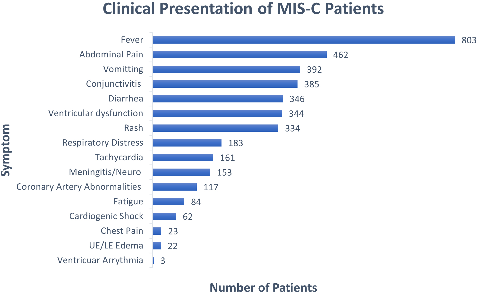 Clinical presentation of patients reported.