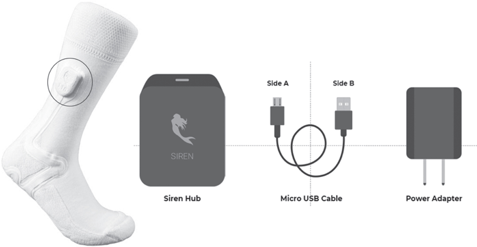 Siren Socks. Image of socks with tag (circled). The tag includes the battery, microcontroller unit, and Bluetooth chip. Image of Siren hub, micro-USB cable, and power adapter.