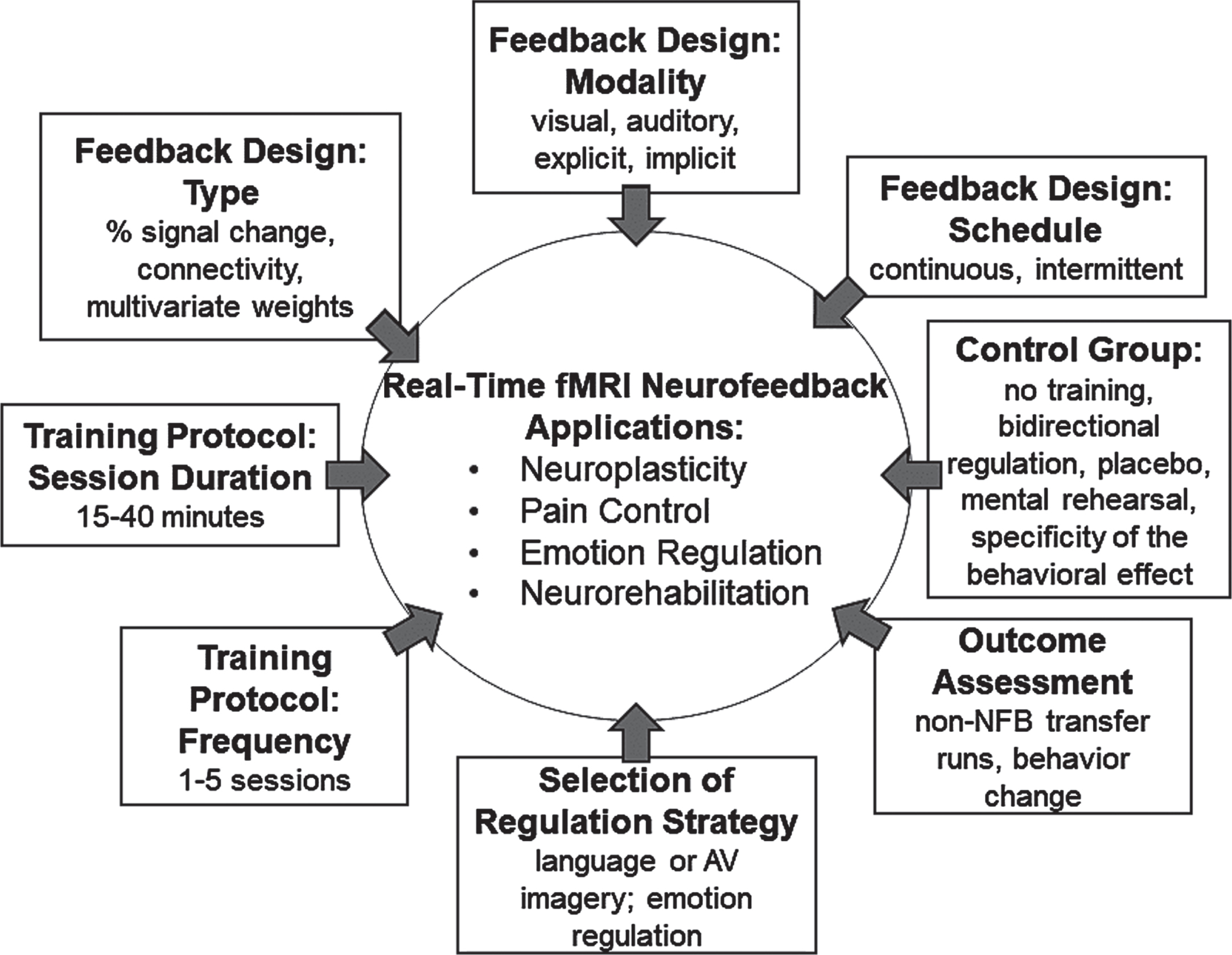 Parameter and design characteristics in fMRI NFB studies.