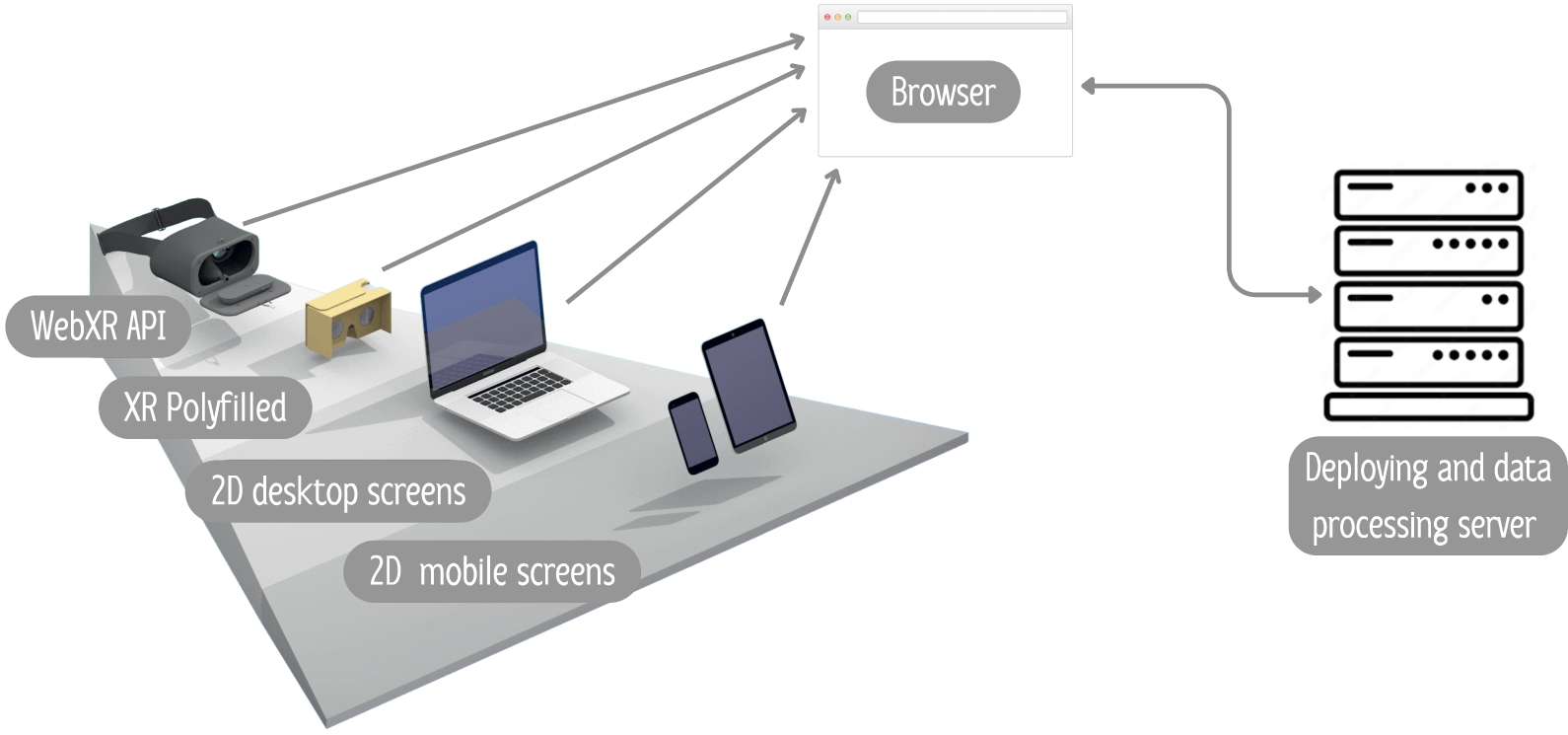 How to access a platform developed with WebXR technology [14].