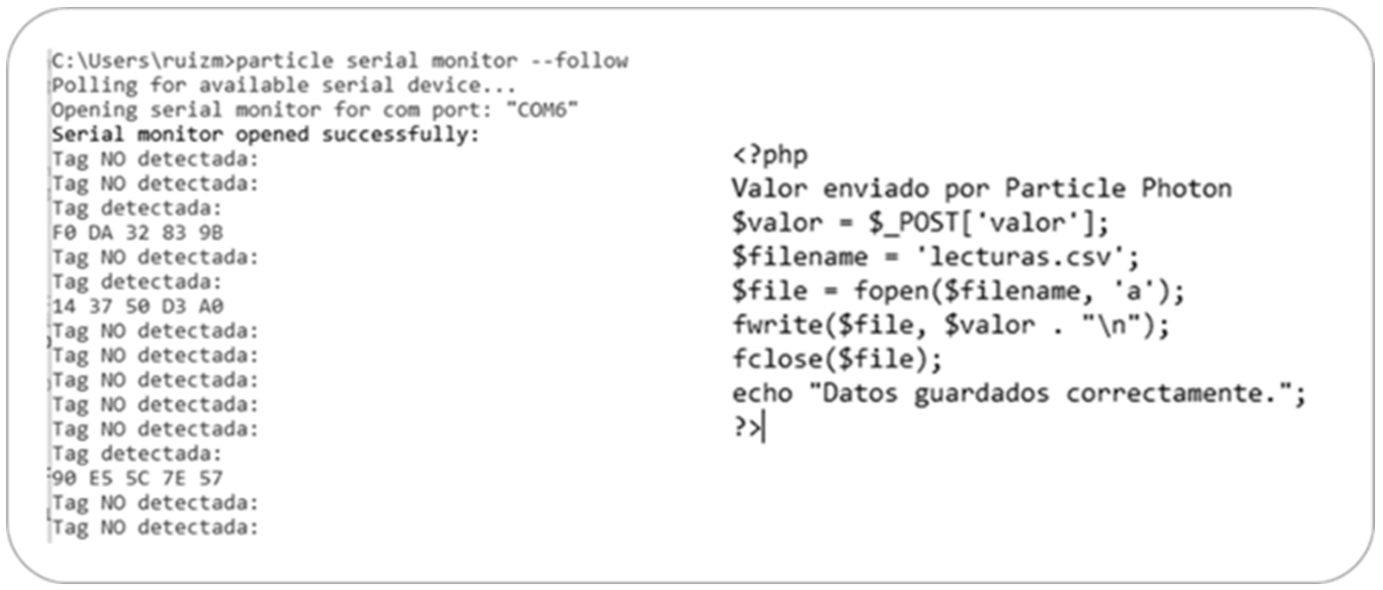 RFID card reading sequence using a Particle Photon MCU.