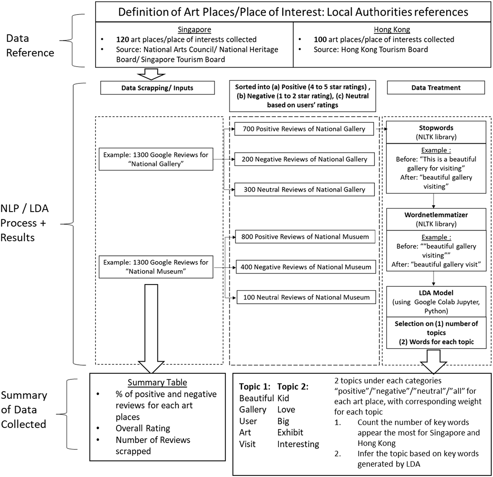 An overview of the proposed framework.