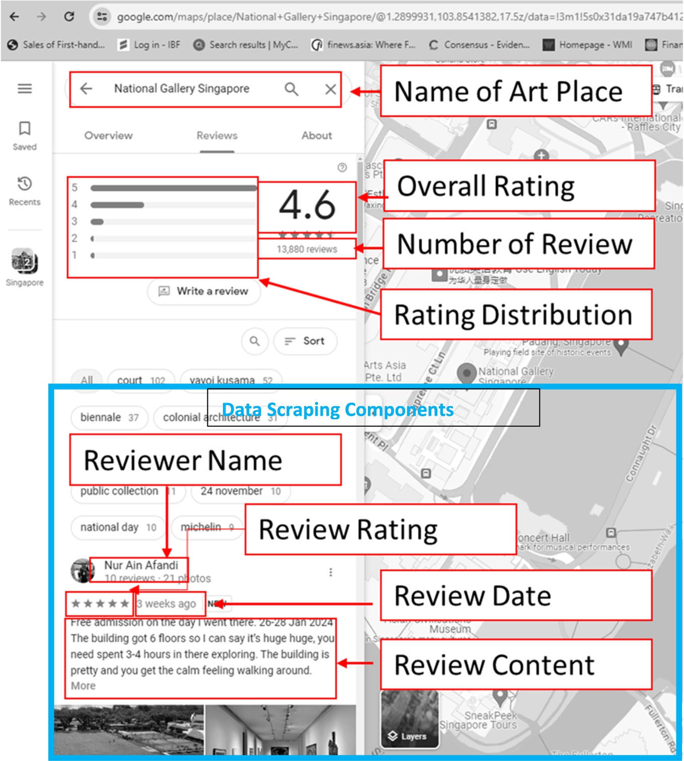 Data scraping component (example for the National Gallery Singapore).